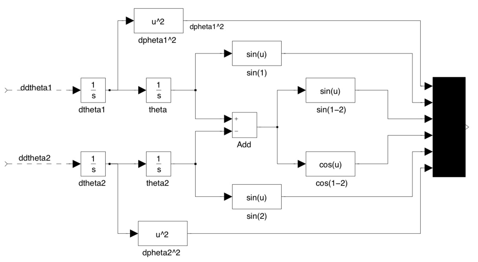The starting point for the Simulink model.