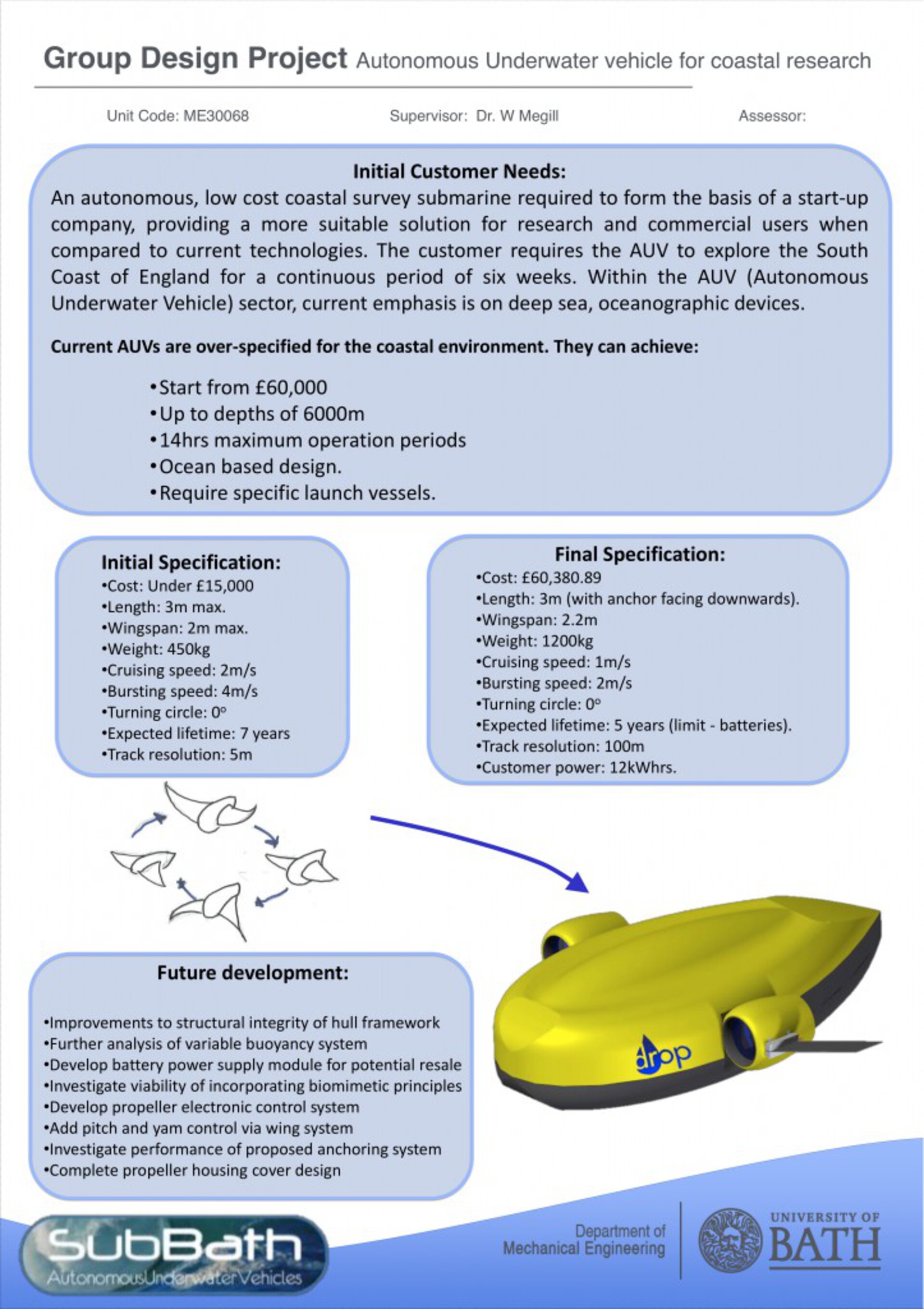 AUV Poster 4